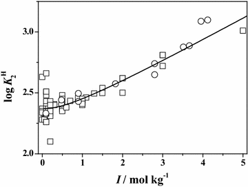 Fig. 2