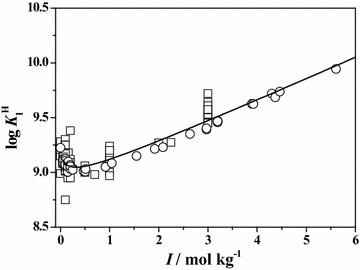 Fig. 5