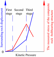 Fig. 6