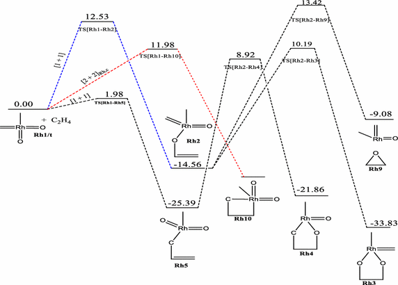 Fig. 6