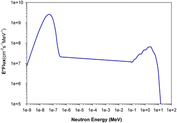 Fig. 3