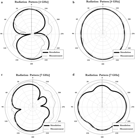 Fig. 12