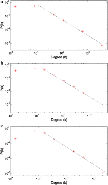 Fig. 3