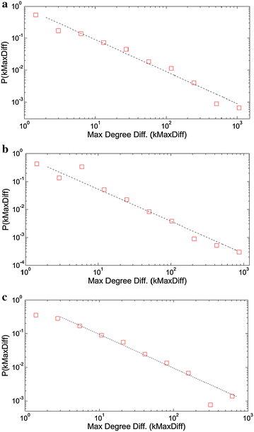 Fig. 5