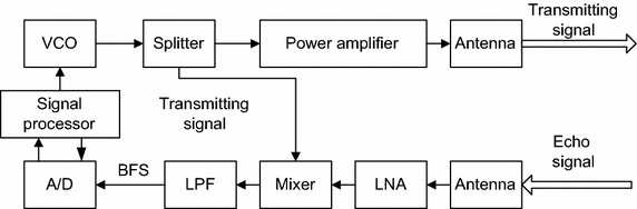 Fig. 2