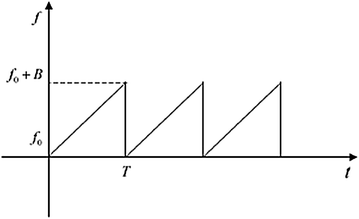 Fig. 6