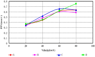 Fig. 14