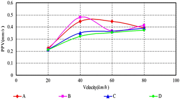 Fig. 16