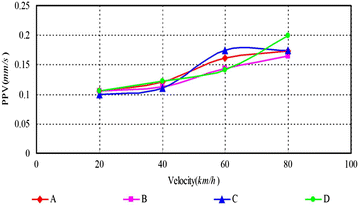 Fig. 17