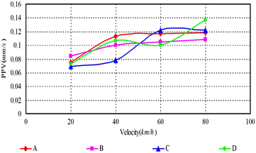 Fig. 18