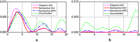 Fig. 6