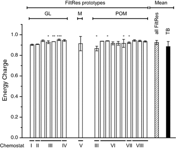 Fig. 6