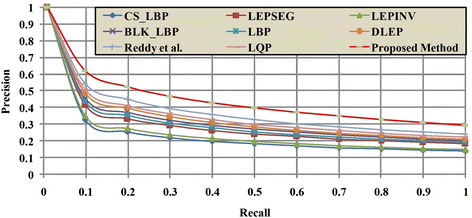 Fig. 10