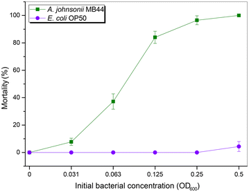 Fig. 2