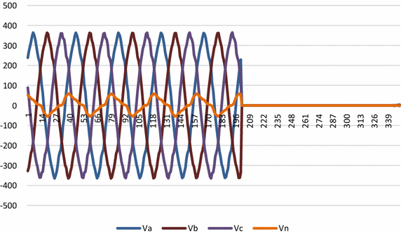 Fig. 12