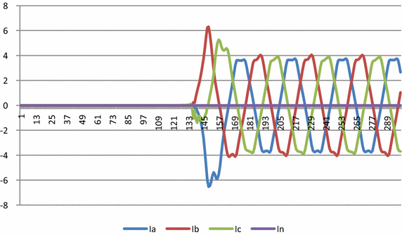 Fig. 13