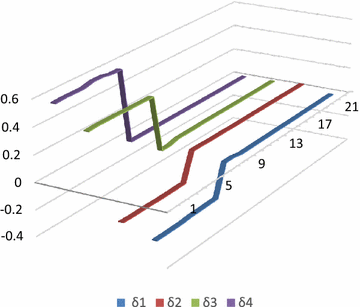 Fig. 14