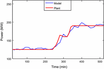 Fig. 3