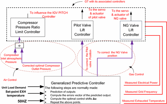 Fig. 9