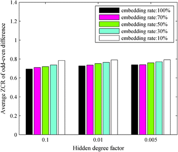 Fig. 4