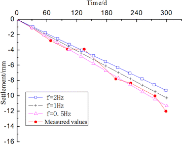 Fig. 12