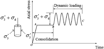 Fig. 2