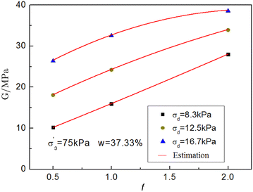 Fig. 4