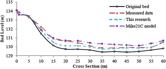 Fig. 15