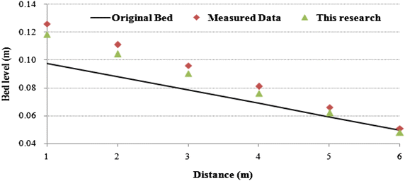 Fig. 5