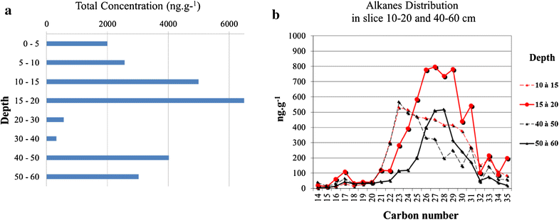 Fig. 5