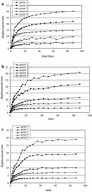 Fig. 14