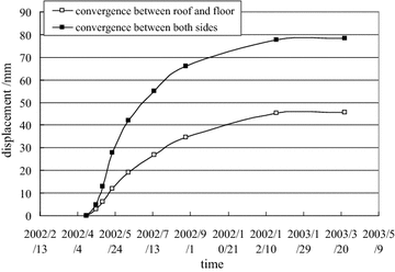 Fig. 8