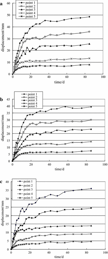 Fig. 9