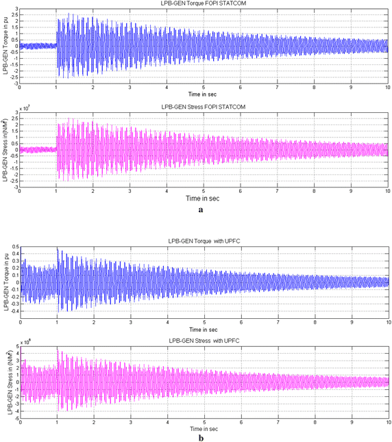 Fig. 7