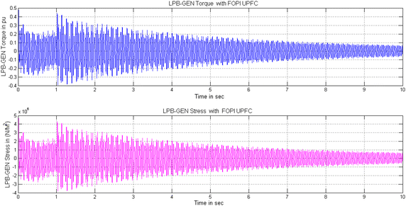 Fig. 8