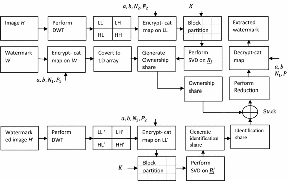 Fig. 2