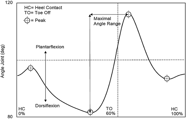 Fig. 3