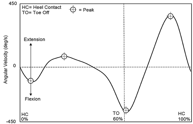 Fig. 5