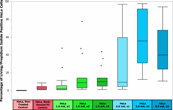 Fig. 7