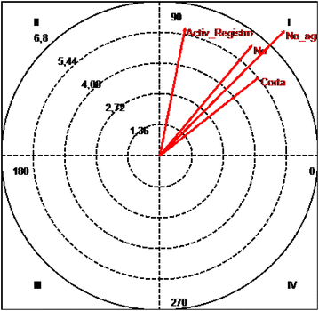 Fig. 5