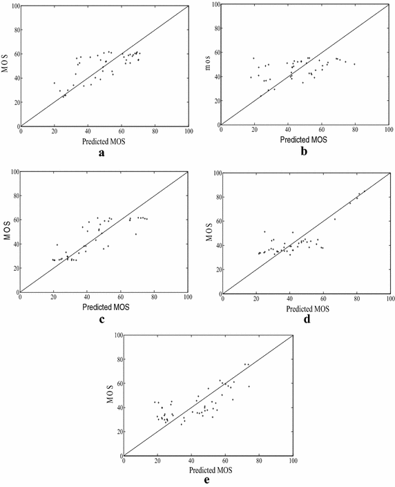 Fig. 6