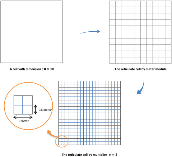 Fig. 2