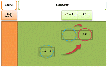 Fig. 7