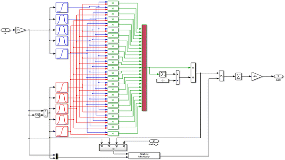 Fig. 7