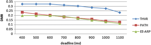 Fig. 4