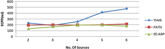 Fig. 7