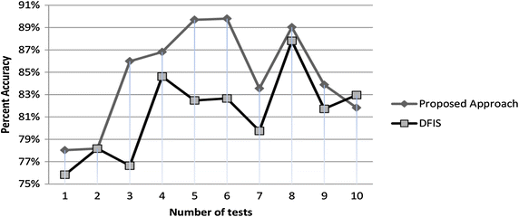 Fig. 3