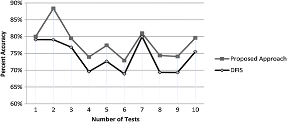 Fig. 4