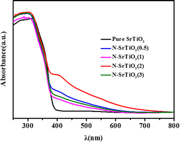 Fig. 4