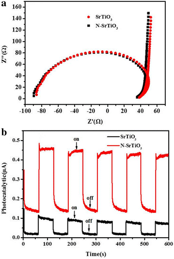 Fig. 7